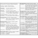 GF Blattschraube System III