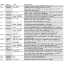 ARNOLDS & SONS Standard -Trompetenmundst&uuml;ck (Bachkopie) 1 1/2C