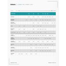 VENN - das synthetische Blatt von DADDARIO, Generation 2 f&uuml;r B-Klarinette (Boehm) St&auml;rke 2,5