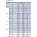 ROVNER Blattschraube Star